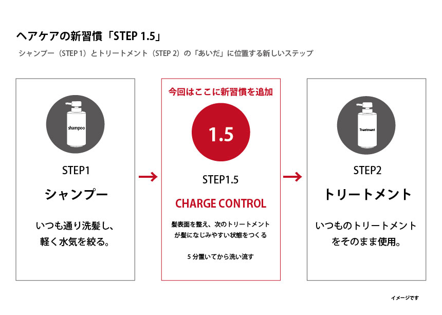 ヘアケアの新習慣 STEP1.5
